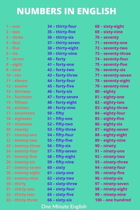1to 100 Numbers In English, Número Ordinal, How To Read Numbers, Singular And Plural Words, Numbers In English, Ashwin Kumar, Basic Spanish Words, Cars On The Road, 32 Years Old