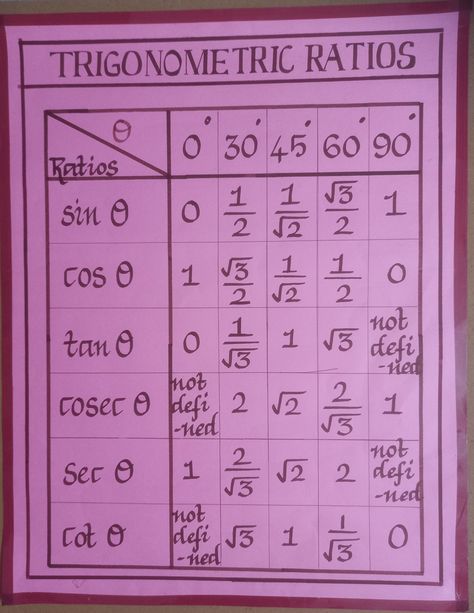 TRIGONOMETRY TLM Trigonometry Chart Ideas, Trigonometry Projects Ideas, Trigonometry Project, Trigonometry Chart, Maths Chart, Maths Basics, Gcse Study, Dare Games For Friends, Maths Tlm