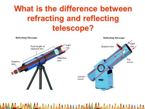 Telescope Pictures, Reflecting Telescope, Refracting Telescope, Curved Mirror, Light Rays, Focal Length, I Hope, Science, Mirror