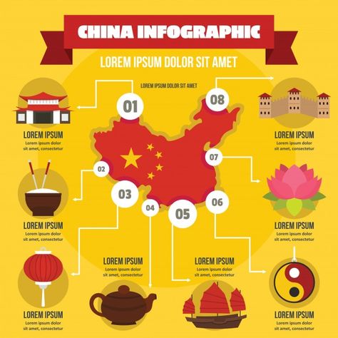 China Infographic, About China, Vector Infographic, Media Planning, Man Character, Flat Style, Infographic Design, Fashion Flats, Premium Vector