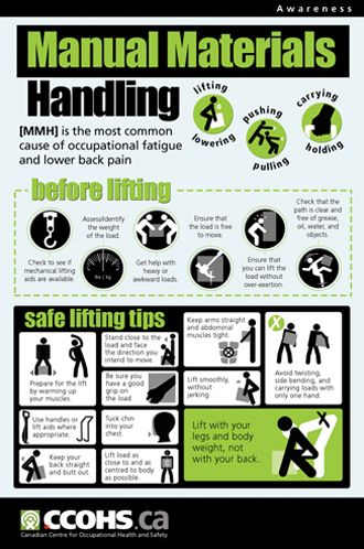 Manual Materials Handling (MMH) Material Handling Safety Posters, Manual Handling Poster, Manual Work Ideas, Workplace Safety Slogans, Lifting Safety, Safety Talk, Safety Topics, Health And Safety Poster, Safety Slogans