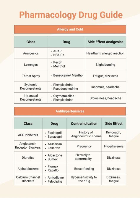 Anxiolytic Pharmacology, Pharmacology Classification Chart, Antianginal Pharmacology, Antihistamine Pharmacology, Anticoagulants Pharmacology, Dental Pharmacology, Pharmacology Nursing Study Notes, Pharmacology Aesthetic, Pharmacy Knowledge