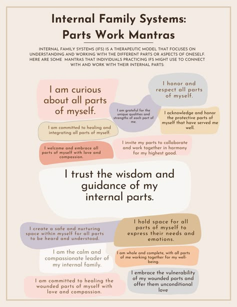 Internal Family Systems (IFS) is a therapeutic model that focuses on understanding and working with the different parts or aspects of oneself. This worksheet offers some  mantras that individuals practicing IFS might use to connect with and work with their internal system and parts. Internal Family Systems Quotes, Ifs Parts, Ifs Worksheets, Internal Family Systems Parts Mapping, Parts Work, Internal Family Systems Parts, Parts Work Therapy, Internal Family Systems Worksheets, Ifs Therapy