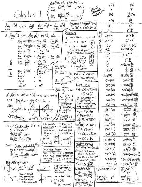 Calculus 1 Cheat Sheet, Calculus 2 Cheat Sheet, Precalculus Cheat Sheet, Algebra 2 Cheat Sheet, Calculus Cheat Sheet, Calculus Formulas, Algebra Cheat Sheet, Math Reference Sheet, Math Cheat Sheet