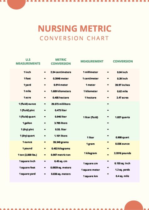 Metric Conversion Chart For Nursing, Medicine Conversion Chart, Metric System Conversion Chart, Metric System Chart, Nursing Conversion Chart, Math Conversion Chart, Nursing Conversions, Unit Conversion Chart, Metric System Conversion