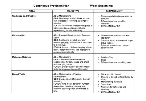 Planning for Continuous Provision from ABC Does (",) Continuous Provision Eyfs, Eyfs Planning, Abc Does, Early Years Teaching, Reception Planning, Eyfs Ideas, Nursery Planning, Continuous Provision, Cardiac Diet