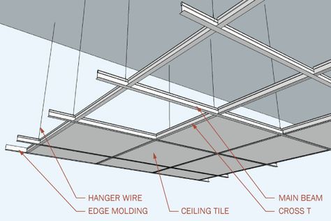 Components of a Suspended Acoustic Lay-In Ceiling Suspended Ceiling Detail, Acoustic Ceiling, Suspended Ceiling Design, Suspended Ceiling Panel, Drop Ceiling Panels, Suspended Ceiling Tiles, Suspended Ceiling Systems, Drop Ceiling Grid, Floating Ceiling