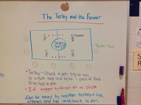 Thanksgiving Game Physical Education-  THE TURKEY AND THE FARMER GAME FOR P.E. CLASS. Kids Exercise Activities, Elementary Games, Ed Game, Fun Thanksgiving Games, Gym Games For Kids, Elementary Physical Education, Elementary Pe, Pe Activities, Thanksgiving School