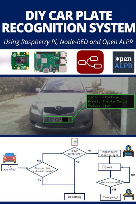 Car Plate Recognition System with Raspberry Pi and Node-RED | Random Nerd Tutorials - In this project you’re going to learn how to build a car recognition system using a Raspberry Pi and Node-RED. For this project we’ll be using a software called OpenALPR (Automatic License Place Recognition) that has an API you can use to identify car plates and car models based on an image. Design Technology Projects, Cool Raspberry Pi Projects, Raspberry Projects, Pi Computer, Esp8266 Arduino, Diy Tech, Technology Projects, Raspberry Pi Projects, Smart Mirror