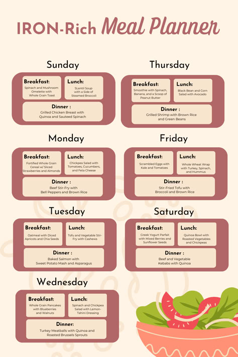 Boost your iron intake with this Iron-Rich Meal Planner! 💪 Remember to stay hydrated and try adding vitamin C-rich foods like citrus fruits, strawberries, and bell peppers to maximize non-heme iron absorption. Customizable to fit your preferences, but for special iron deficiency cases, it's always a good idea to consult with a doctor. Food For Iron Deficiency, Iron Rich Smoothie Recipes, Iron Rich Fruits, Iron Rich Smoothie, Aesthetic Planners, Iron Absorption, Pregnancy Meal Plan, Foods With Iron, Foods High In Iron