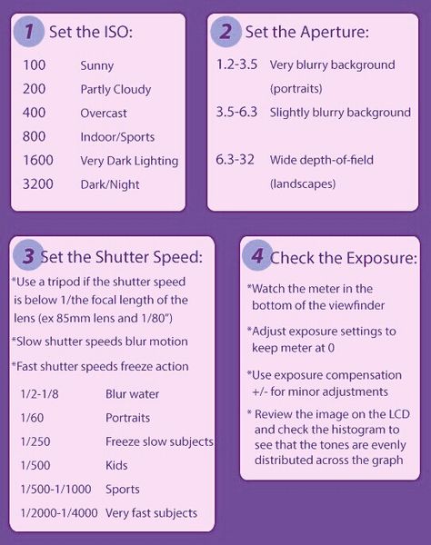 Canon Sx740 Hs Settings, Photography Vocabulary, Photography Infographic, Dslr Quotes, Manual Photography, Photography Hacks, Dslr Photography Tips, Photography Settings, Camera Tips