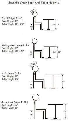 Juvenile Chair Heights, Juvenile Stool Heights, Juvenile Table Heights Study Table And Chair, Kids Study Table, Kids Activity Table, Study Room Design, Kursi Bar, Montessori Furniture, School Chairs, Home Bar Furniture, School Desks