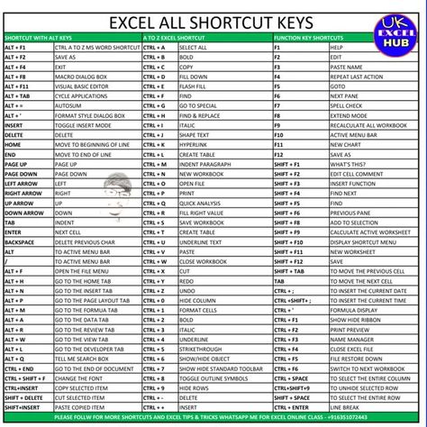 UK EXCEL HUB on Instagram: "Excel Shortcuts.👇👇 Buy shortcuts keys in pdf format. ( Excel,Word,PPT,Mac,Computer,Tally,Outlook) only Rs.49/- msg on 6351072443" Ms Word Shortcut Keys Pdf, Tally Shortcuts Keys, Excel Shortcut Formula, Ms Excel Shortcut Keys, Tally Prime Shortcut Keys, Tally Erp 9 Shortcut Keys, Ms Word Shortcut Keys, Photoshop Shortcut Keys, Excel Shortcut Keys