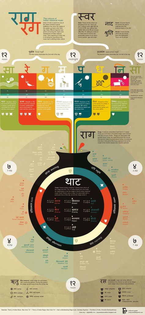 Infographic on Indian Classical Music Classical Music Quotes, Classical Music Playlist, Classical Music Poster, Hindustani Classical Music, Infographic Examples, Classical Music Composers, Music Logo Design, Indian Classical Music, Music Concert Posters