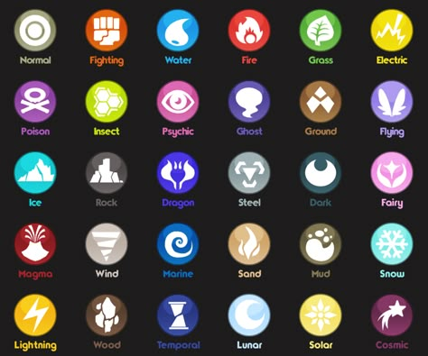 Element Chart, Pokemon Fake, Magic System, Elemental Magic, Elemental Powers, Super Powers Art, Writing Fantasy, Element Symbols, Magic Symbols