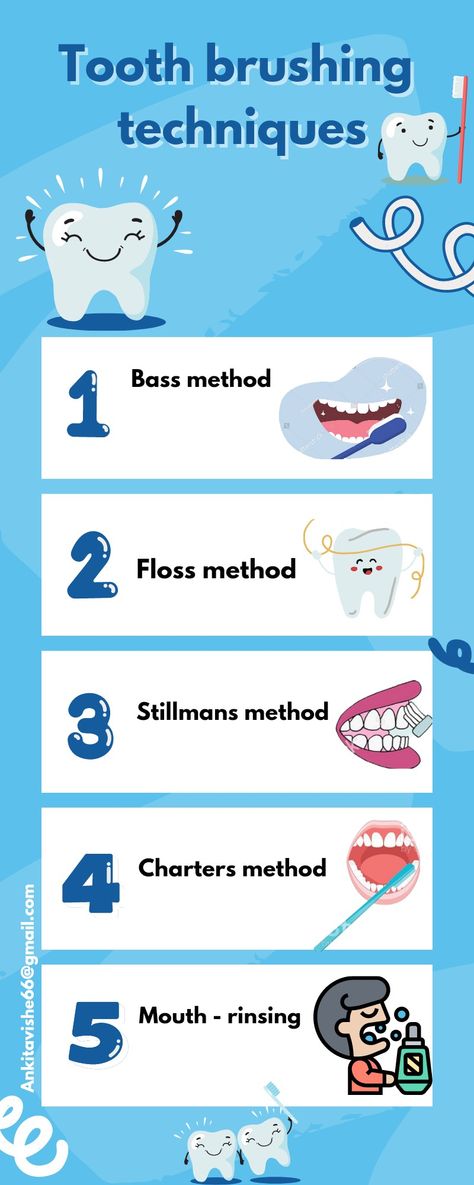 Dental Assistant School, Brush Techniques, Tooth Brushing, Tooth Brush, Dental Assistant, Flow Chart, Brushing, Brushing Teeth, Quick Saves