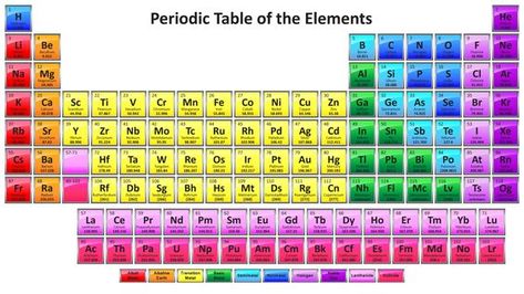 Periodic Table with 118 Elements Can print very large for decoration Periodical Table Of Elements, Periodical Table, 118 Elements, Oxidation State, Periodic Table Of The Elements, Table Of Elements, Pinterest Trends, Science Notes, Trending Images