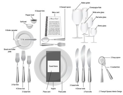 Table setting chart. Our tabletop conventions in america have their roots in british... British Table Setting, Setting Chart, Table Manner, Appetizer Table, French Dinner, Table Etiquette, Formal Table Setting, Blue Dining Room Chairs, Holiday Tablescape