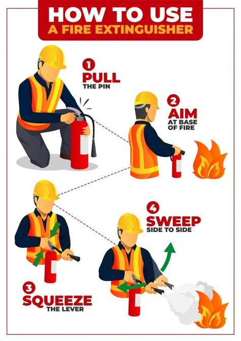 How to use fire extinguisher infographic... | Premium Vector #Freepik #vector #hand #fire #smoke #security Workplace Safety Slogans, Fire Safety Poster, Workplace Safety Tips, Fire Safety Training, Safety Quotes, Health And Safety Poster, Safety Slogans, Fire Safety Tips, Safety Poster