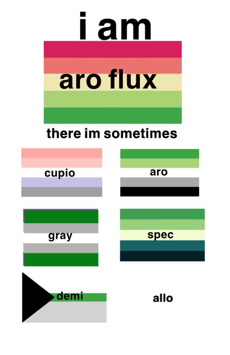 showing my aro flux!! ꒰๑´ᗜ`꒱ — cupio,aro,gray,spec,demi,allo ★ Arospec Identities, Aro Aesthetic, Aroace Spectrum, Aroace Songs, Cupio Aroace Flag, Aroace Playlist, Aro Spectrum, Aggressive Pride Flags Aroace, Aro Spectrum Memes