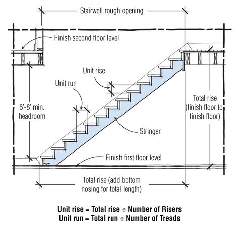 Stair Rise And Run, Stair Dimensions, Stairs Entryway, Stairs Width, Cantilever Stairs, Stair Plan, Chicago Buildings, Apartment Kitchen Essentials, Tiny Home Layout