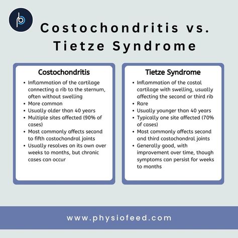 Costochondritis is an inflammation of the cartilage that connects the ribs to the sternum, typically causing chest pain that may worsen with movement or pressure on the affected area. . . . #physiofeedtips #physio #physiotherapy #physiostudent #physiotherapist #costochondritis #costochondritisawareness #chestpain #chestpaincauses #tietzesyndrome Chest Pain, Two By Two