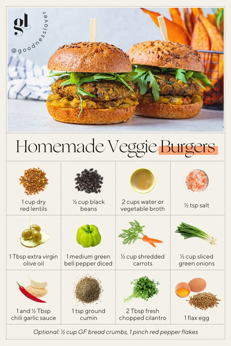 Diy Veggie Burgers, Lentil Patty Recipe, Vegan Patties Recipe, Veggie Patty Recipe, Veggie Patties Recipe, Healthy Veggie Burger, Homemade Veggie Burger, Lentil Burger Recipe, Lentil Veggie Burger