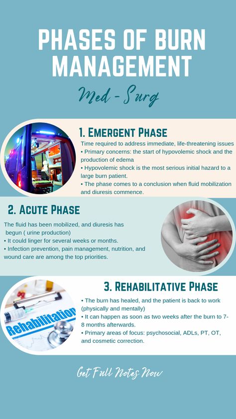 Phases of Burn Management: Understanding Burn Care Process | The Nursimg School Burn Management Nursing, Burns Nursing Notes, Burns Nursing Cheat Sheet, Burn Nursing, Burns Nursing, Med Surge, Ace Inhibitors, Burn Care, Medical Life