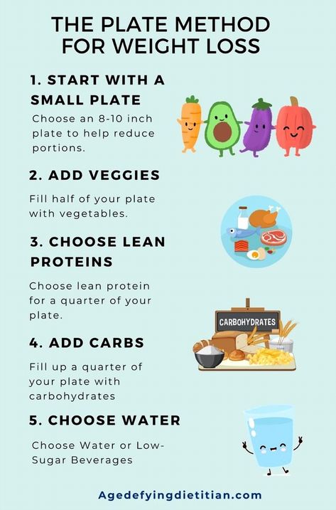 Are you finding it tough to manage portion sizes while trying to lose weight? The plate method might be just what you need to make healthy eating more straightforward. This tried-and-true approach involves dividing your plate into sections: fill half with non-starchy vegetables, a quarter with lean proteins, and the remaining quarter with whole grains or healthy carbohydrates. It's a simple visual tool that helps maintain weight without the hassle of counting calories. Dive into the plate method to create balanced and satisfying meals that lead to effective, long-term results. Click to learn more about building meals that support your goals! Healthy Plate Portions, Plate Method Meals, Fasting For God, Healthy Daily Meals, Healthy Food Plate, Plate Method, Self Sabotaging, Balanced Plate, Smart Eating