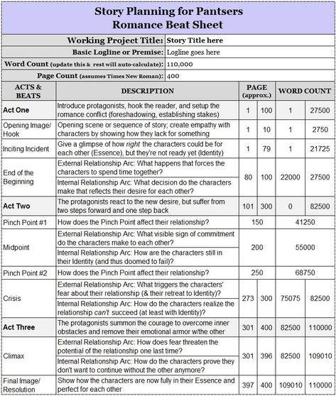 Romance Planning Beat Sheet http://jamigold.com/2012/11/write-romance-get-your-beat-sheet-here/ Beat Sheet, Planning Excel, National Novel Writing Month, Writing Stories, Writing Plot, Story Planning, Writing Romance, Romance Writers, Writing Characters