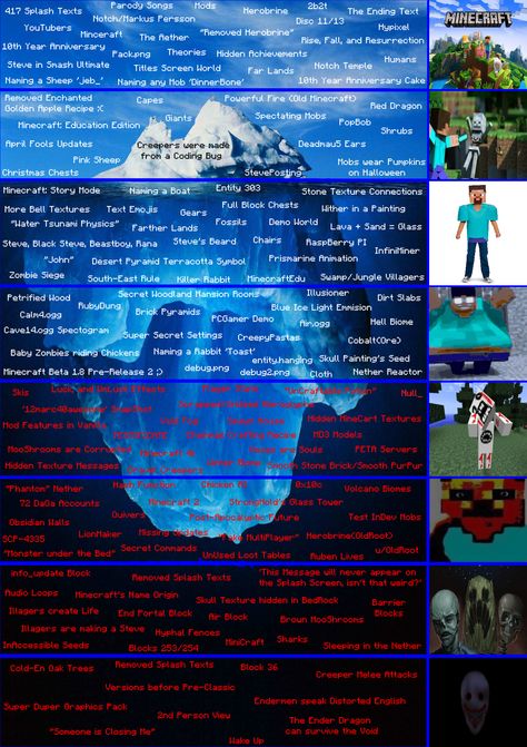 Iceberg Theory, Markus Persson, Parody Songs, Pink Sheep, Cake Name, Golden Apple, Minecraft Youtubers, 10 Year Anniversary, Anniversary Cake