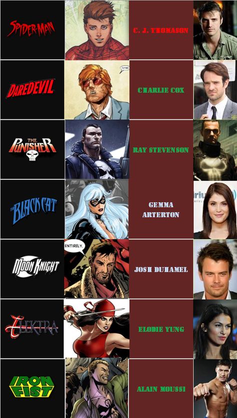 Marvel Fancast, Ray Stevenson, Dc Comics Characters, Marvel Comic Character, Avengers Movies, Green Lantern, Action Movies, Marvel Art, Captain Marvel