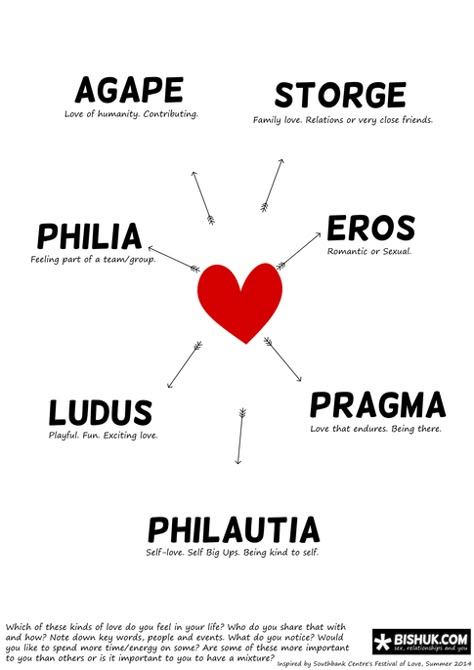 Types Of Love Greek, 4 Types Of Love, Greek Words For Love, Different Kinds Of Love, Types Of Love, Hbd Quotes, Relationship Quote, Ancient Greek Words, Study Scripture