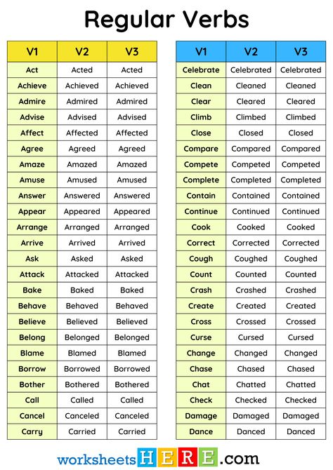 Verb 1 Verb 2 Verb 3, Regular Verbs List, All Verbs, English Corner, Ielts Speaking, Verbs List, Regular Verbs, Verb Worksheets, English Verbs