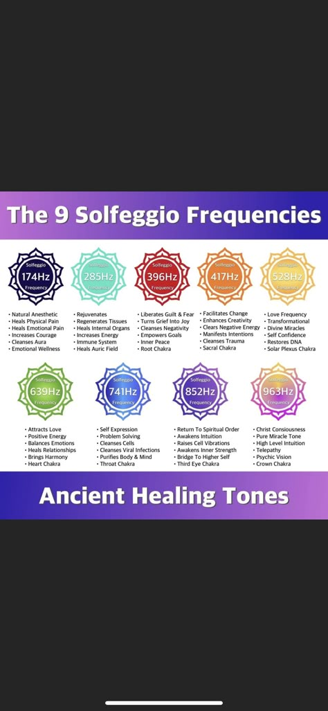 Hertz Frequency Chart Chakra, Sacral Chakra Frequency, High Frequency Sounds, Frequency Healing Chart, Chakra Frequency Chart, Solfeggio Frequencies Chart, Hertz Frequency Chart, Chakra Vibrations, Frequency Chart