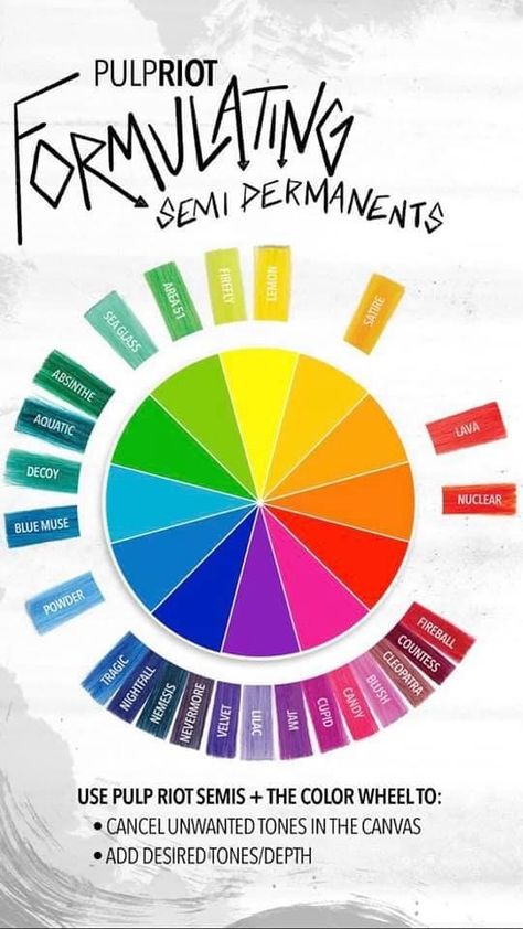 Mixing Hair Color, Rock Star Hair, Hair Color Placement, Hair Color Swatches, Hair Science, Hair Facts, Pulp Riot Hair Color, Vivid Hair Color, Pulp Riot Hair