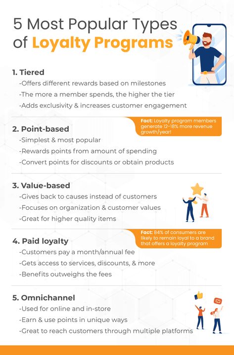 Small Business Rewards Program, Customer Rewards Program, Small Business Loyalty Programs, Customer Loyalty Program Ideas, Loyalty Program Ideas, Blog Types, Loyalty Program Design, Business Plan Infographic, Bookstore Ideas