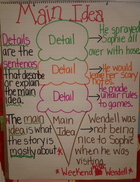 Main Idea and Details Anchor Chart First Grade Details Anchor Chart, Main Idea Lessons, Main Idea Anchor Chart, Anchor Charts First Grade, Main Idea And Details, Ela Anchor Charts, Classroom Anchor Charts, Writing Anchor Charts, 4th Grade Writing