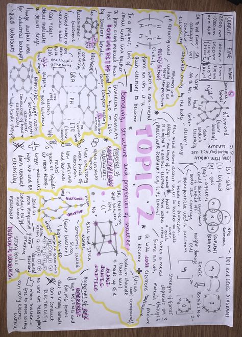 Gcse Chemistry Revision C1, Organic Chemistry Mind Map, Chemistry Gcse Mindmaps, Chemistry Gcse Revision, Chemistry Paper 1 Revision Aqa, Gcse Science Revision Chemistry, Matter Chemistry Notes, Aqa Physics Gcse, Aqa A Level Chemistry Notes