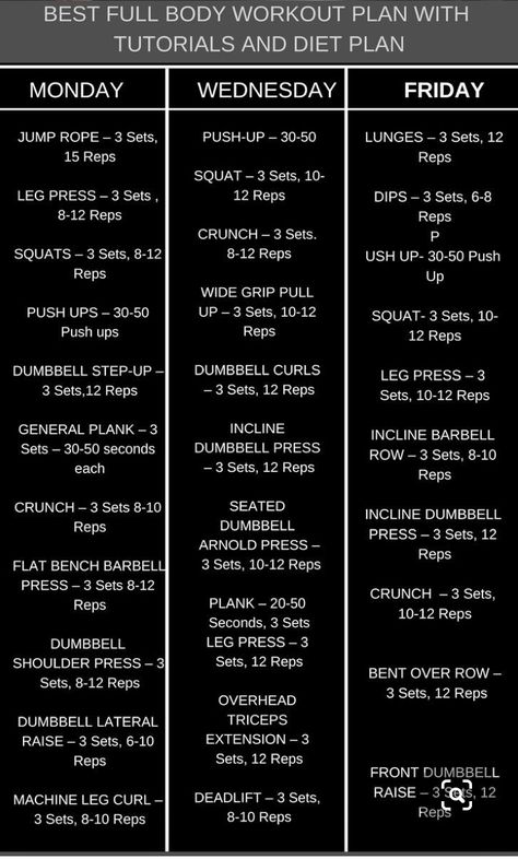 Hit Weight Workout, Full Body Athlete Workout, Hit Workouts For Women At Home, Three Day Workout Split, 3 Day Full Body Workout Plan For Women, Hit Workouts For Women, Split Routine, Hit Workouts, Total Body Workout Plan