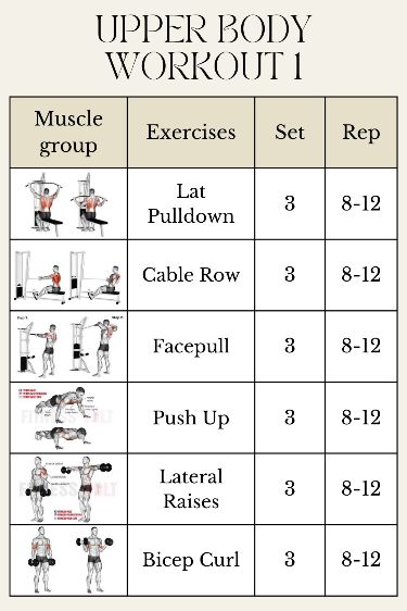 Day 1 of a 4-Day Fitness Journey! Welcome to the first part of our 4-day program, dedicated to helping you achieve your fitness goals! Today, we're diving into an intense upper-body workout at the gym designed to boost your strength and sculpt those muscles. 🏋️‍♀️ Remember, proper form is key!🏋️‍♂️ Want to continue this fitness journey? Find the complete program on my Pinterest board called 'Workout Programs.' 💪 #Workoutprogram #FitnessJourney #Gymprogram #UpperBodyStrength Arm Exercises Without Weights, Exercises Without Weights, Upper Body Workout Plan, Weights At Home, Beginners Gym Workout Plan, Upper Body Workout Gym, 4 Day Workout, Arm Day Workout, Full Upper Body Workout