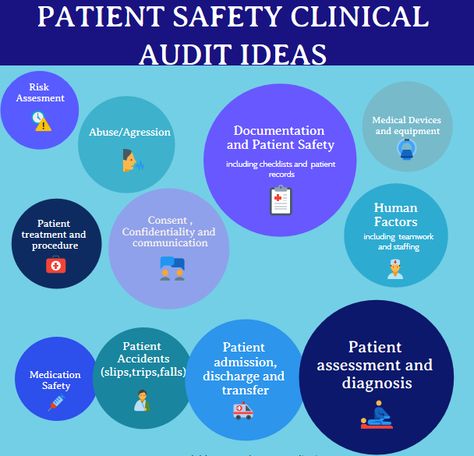 Medical Management, Patient Safety Poster Ideas, Patient Care Assistant Tips, Patient Education Nursing, Patient Access Representative, Patient Care Coordinator, Work Team Building Activities, Patient Care Tech, Hospital Administration