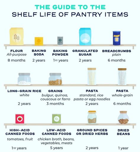 13.5k Likes, 334 Comments - Alex Guarnaschelli (@guarnaschelli) on Instagram: “Important and helpful information from @foodnetworkkitchen about your pantry.” Alex Guarnaschelli, Food Shelf Life, Pantry List, Emergency Preparation, Long Grain Rice, Long Shelf, Rice Grain, Pantry Items, Food Facts