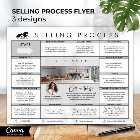 "**After your order is complete, you can find your file at www.etsy.com/your/purchases Home Selling Process Flyer Template, Real Estate Farming,  Real Estate Marketing, Editable, Canva 3 designs 8.5 x 11\" Boost your real estate business and impress potential clients with this informative and visually appealing \"Step by Step Home Selling Process\" flyer. Elevate your marketing strategy and showcase your expertise in guiding sellers through a successful home selling experience. Strategic Overview: Navigate the complexities of the home selling process effortlessly with a strategic overview tailored for sellers. Clear Steps: Break down the process into clear, concise steps, empowering you to communicate effectively with your clients. Eye-Catching Design: Our professionally designed flyer inc Home Selling Process, Real Estate Selling, Canvas Templates, Real Estate Farming, Selling A House, Business Model Canvas, Real Estate Education, Home Selling, Just Sold