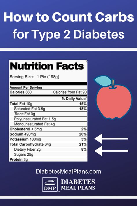 Carb Counting Diabetic Diet Method How To Count Carbs, Prediabetic Diet, Counting Carbs, Reading Food Labels, Healthy Recipes For Diabetics, Blood Sugar Diet, Lower Blood Sugar, Blood Sugar, The Help