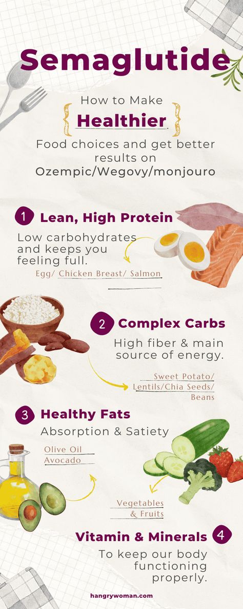 Protein Diets, Low Carbohydrates, Food Choices, No Carb Diet, Healthy Food Choices, Foods To Avoid, Proper Nutrition, Foods To Eat, Lifestyle Changes