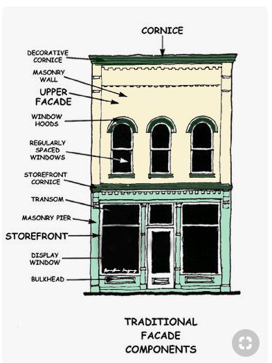 Shop On Bottom House On Top, Downtown Building Renovation, Apartment On Top Of Shop, Downtown Building Exterior, 1950s Buildings, Brick Store, Townhouse Exterior, Commercial Design Exterior, Shop Facade