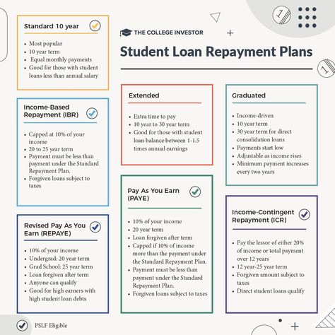 Are you looking for the best student loan repayment plan that works for your unique financial situation? Take a look at your options here! via @collegeinvestor Student Loans Paid Off, Student Loan Payoff Plan, Aberystwyth Wales, Trade Jobs, Pay Off Student Loans, Saving Methods, Loan Payoff, Easy Loans, Best Student