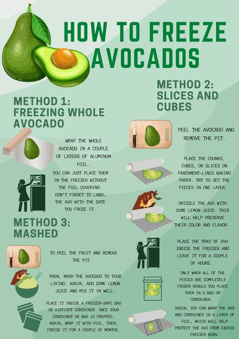 Can You Freeze Avocado, Avocado Types, Avocado Uses, Freeze Avocado, Avocado Plant, How To Make Guacamole, Avocado Seed, Food Infographic, Avocado Slices