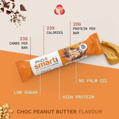 Phd High Protein Low sugar Smart Bar,Ideal for healthy snack! Chocolate Peanut Butter 64g x 12 Snacks High Protein, Protein Bar Brands, Blue Moodboard, Cocktail Business, Snack Chocolate, 20g Of Protein, Chocolate Protein Bars, Sanam Puri, Product Poster